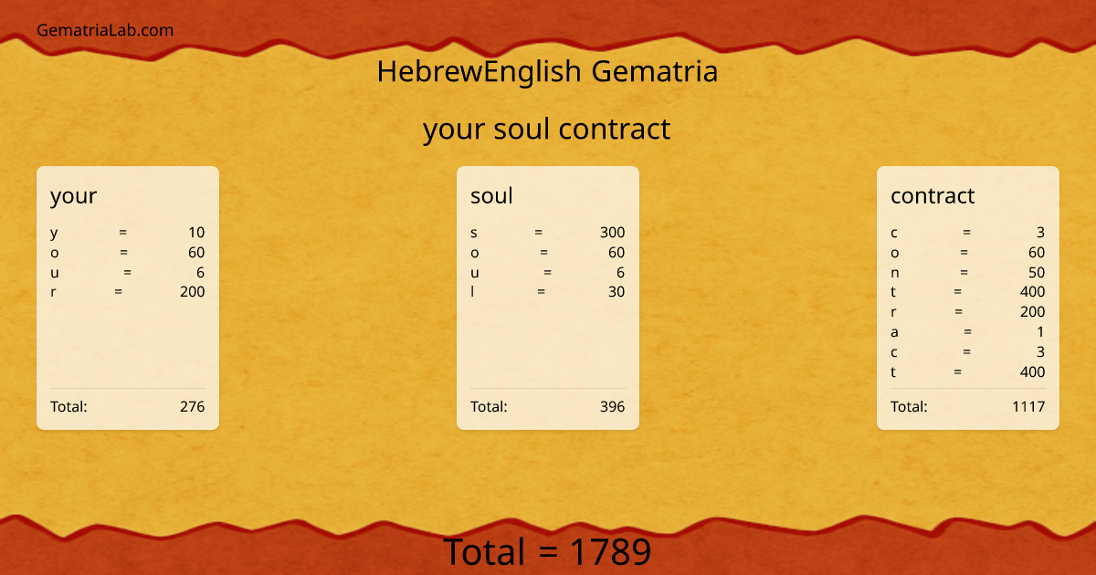 your soul contract in hebrewEnglish Gematria